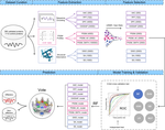 Systematic analysis and prediction of type IV secreted effector proteins by machine learning approaches